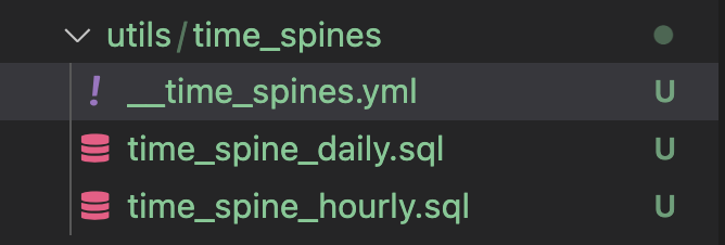 Time spine directory structure Time spine directory structure